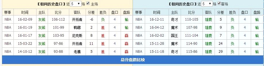 NBA盘口(8连红NBA专家盈利秘诀之一：相同历史盘口)