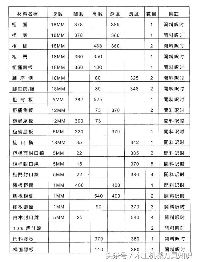 自学装修实用木工技术大全,实用易懂而且资料齐