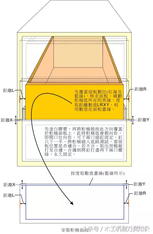 自学装修实用木工技术大全,实用易懂而且资料齐