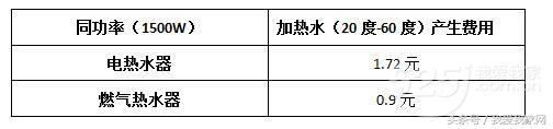 向往的生活 都在向往方便好用的燃气热水器？