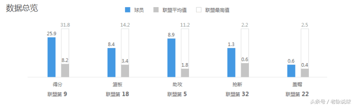 nba哪些比赛会打假(今天315，一起来给NBA打假—骑勇马刺、詹库哈登均榜上有名)