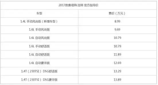 新款桑塔纳浩纳上市，两厢车型报价曝光
