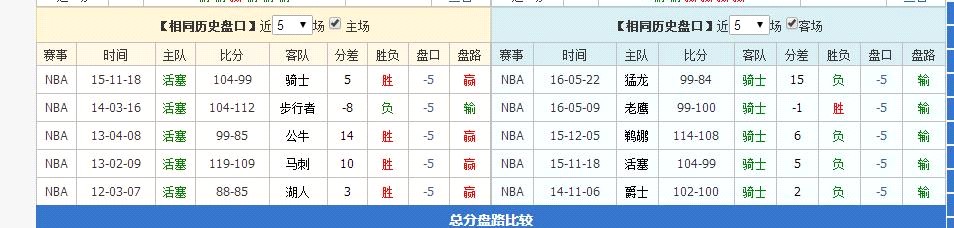 NBA盘口(8连红NBA专家盈利秘诀之一：相同历史盘口)