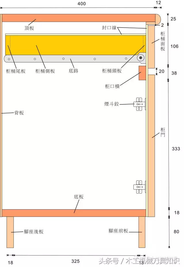 自学装修实用木工技术大全,实用易懂而且资料齐