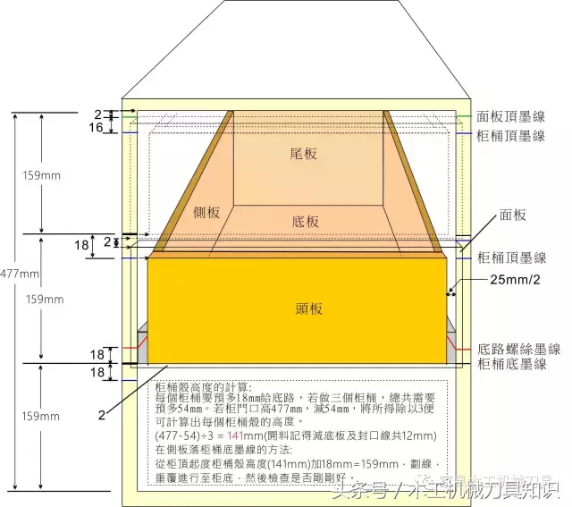 自学装修实用木工技术大全,实用易懂而且资料齐
