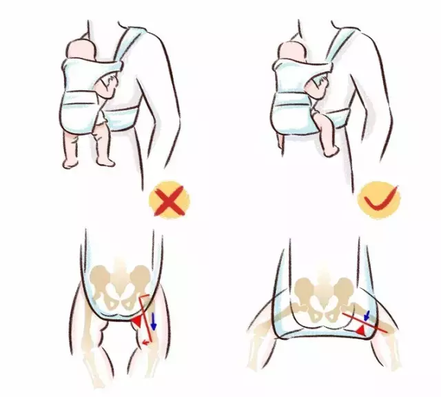 背巾、背带、腰凳安全使用，“穿着”宝宝春游去