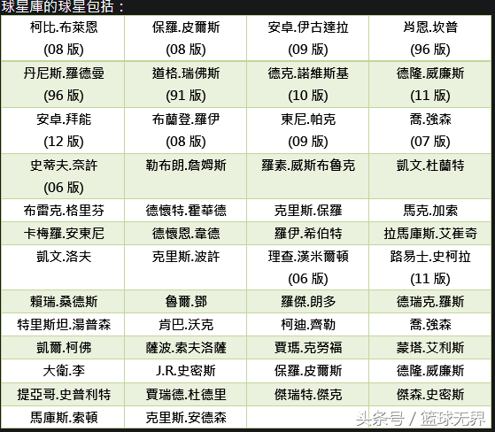 nba台服为什么要关了(2kol在台服，礼包来了，你要的都来了)