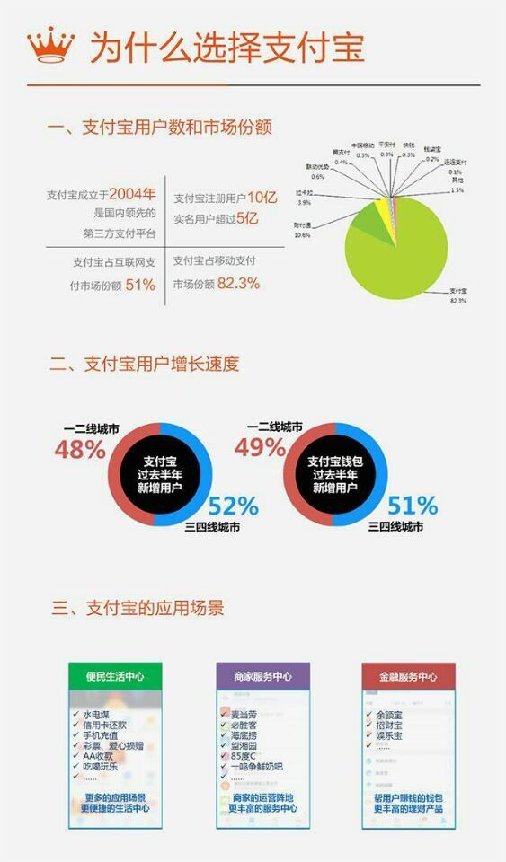 支付宝商家收款功能开通与使用详细教程