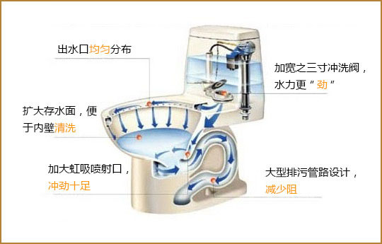 马桶堵了应该怎么疏通?专业人士的这3招真管用分分钟搞定