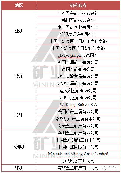 五矿为何被称为全球金属矿业的航母，这11座海外矿山给你答案