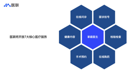 医联互联网医院开放平台上线，要覆盖从医到药的全医疗闭环