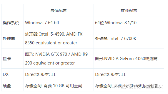 「盗梦DIY」「安装配置整理篇」PSMoveService结合RiftCat=手机玩Steam VR