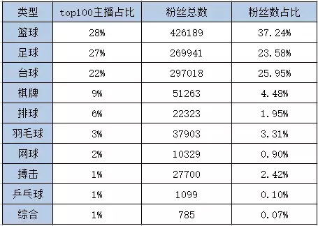 章鱼足球直播源哪里去找(乐视体育痛失亚足联赛事版权 章鱼直播靠转播实况为继｜每周直播榜)