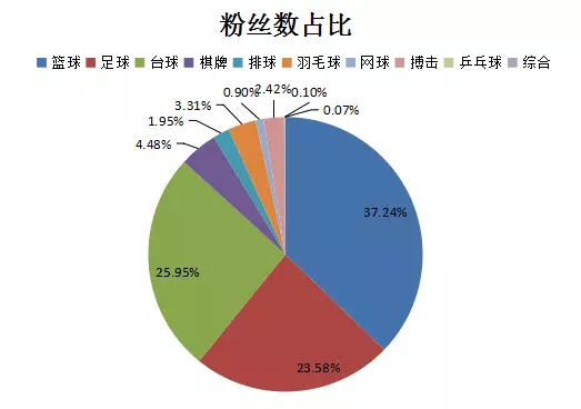 章鱼足球直播源哪里去找(乐视体育痛失亚足联赛事版权 章鱼直播靠转播实况为继｜每周直播榜)