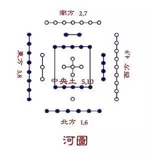 楼层的风水有啥讲究？