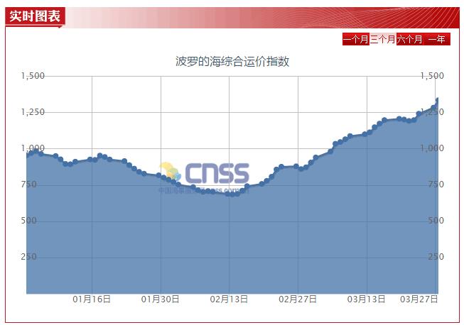 业绩不佳的连云港缘何四日上涨41.1%？