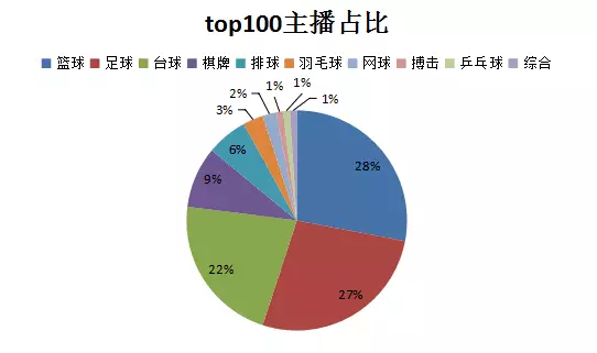 章鱼足球直播源哪里去找(乐视体育痛失亚足联赛事版权 章鱼直播靠转播实况为继｜每周直播榜)