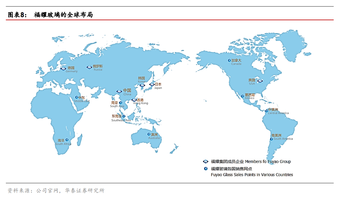 国产汽车玻璃大公司深度报告：福耀玻璃，国内崛起的汽车玻璃巨头