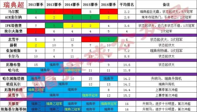 欧冠和挪超哪个好(新赛季北欧联赛：带您了解挪超瑞超联赛特点（独家新闻）)