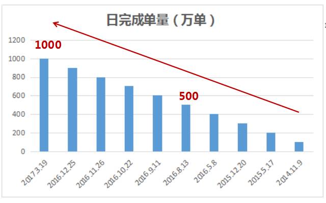 怎么注册美团外卖（看完这美团外卖运营10大干货）