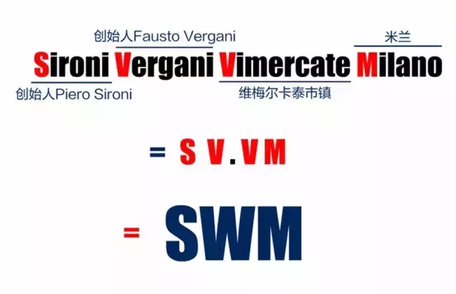 cro是什么意思意甲(快看，国际米兰把“球”传给了斯威汽车)