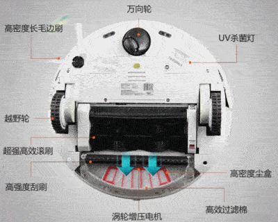 机器人工作原理动图