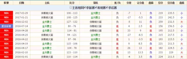 篮球比分网直播(NBA篮球直播 比分分析推荐 勇士VS火箭 谁能胜出？)