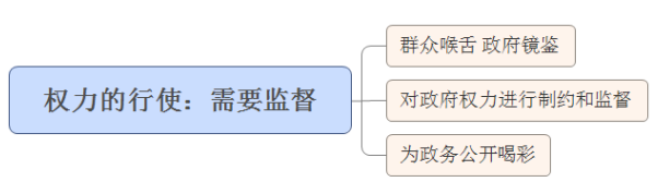 说课稿模板：《权力的行使需要监督》