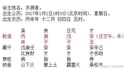 零基础学周易八字合婚入门图文结合一看就懂五分钟学通