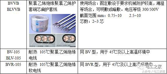 最全常用电缆型号含义用途及型号规格的解释表示方法