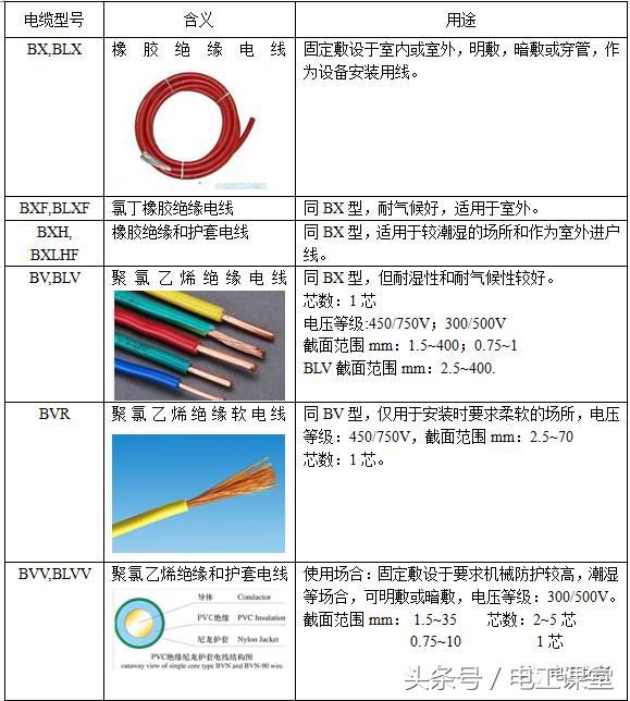 最全常用电缆型号含义用途及型号规格的解释表示方法