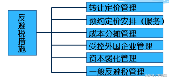 特别的意思是什么(企业所得税-特别纳税调整)