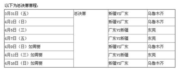 cba为什么停了那么多天(CBA总决赛为何停赛半个月 给中国男足让路？还是另有原因)