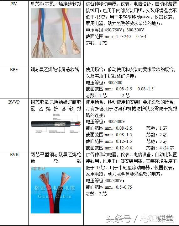 最全常用电缆型号含义用途及型号规格的解释表示方法