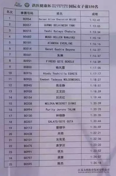 泗洪这成绩，坐稳了国内半马第二把交椅！