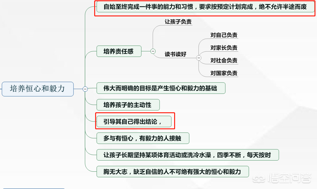 如何教育孩子养成良好的学习习惯