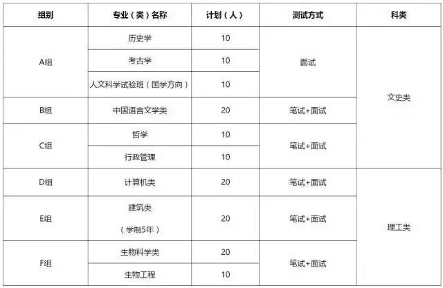 「高考」郑州大学2017年自主招生网上报名启动 入选考生高考最多能加30分