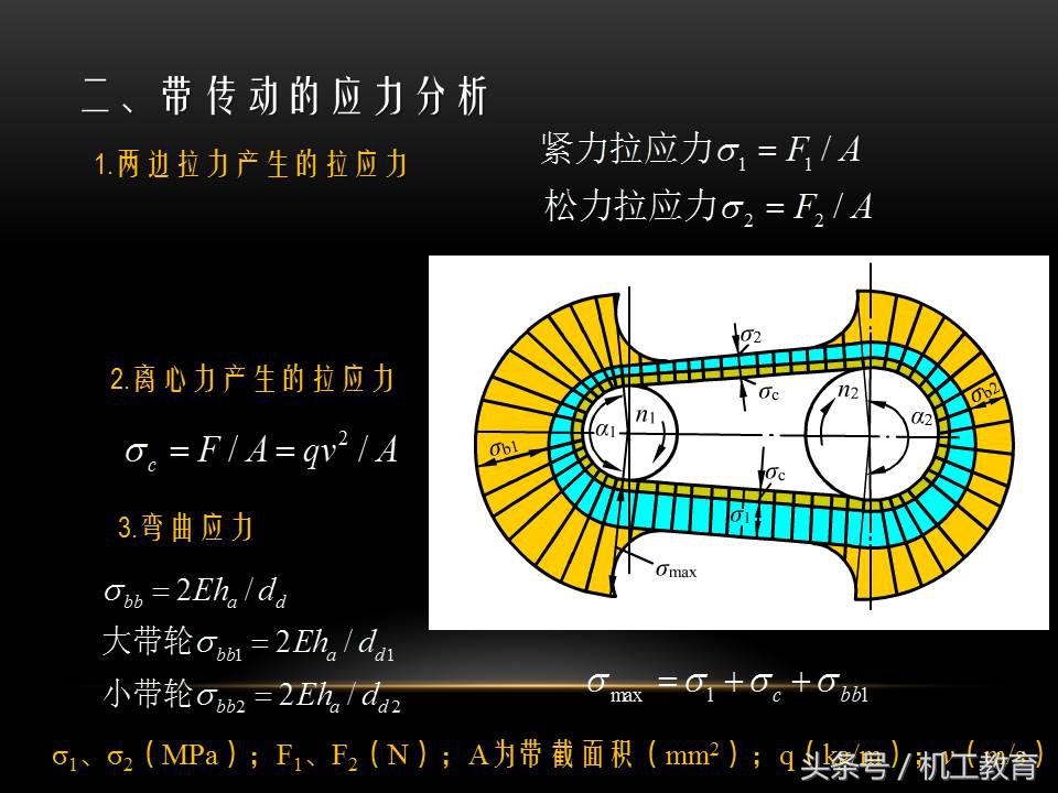  帶傳動的主要失效形式_帶傳動的主要失效形式是什么