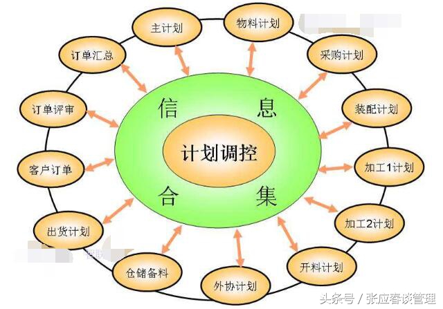 掌握好此PMC方法，工厂管理无难事！（实操、收藏）