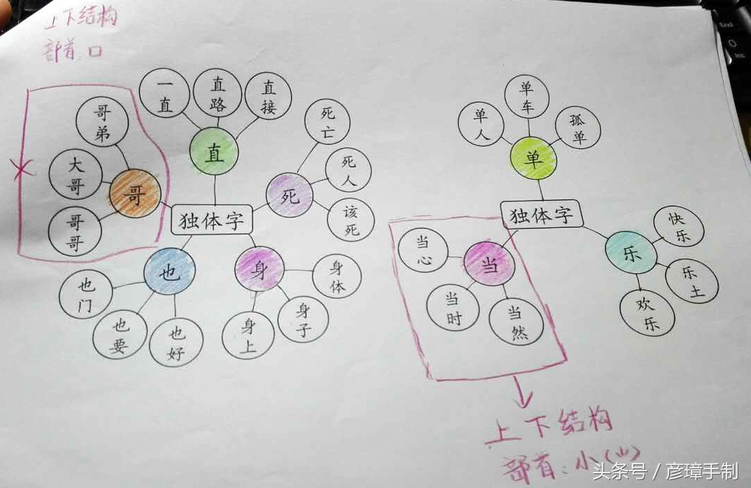 人教版一年级下语文三四单元生字思维导图总结