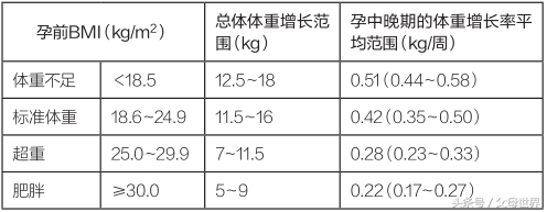 婴儿超重的危害（想顺产的孕妈）