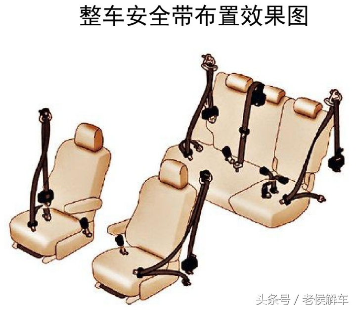 汽车安全带的结构与作用原理