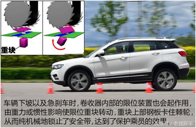 汽车安全带的结构与作用原理