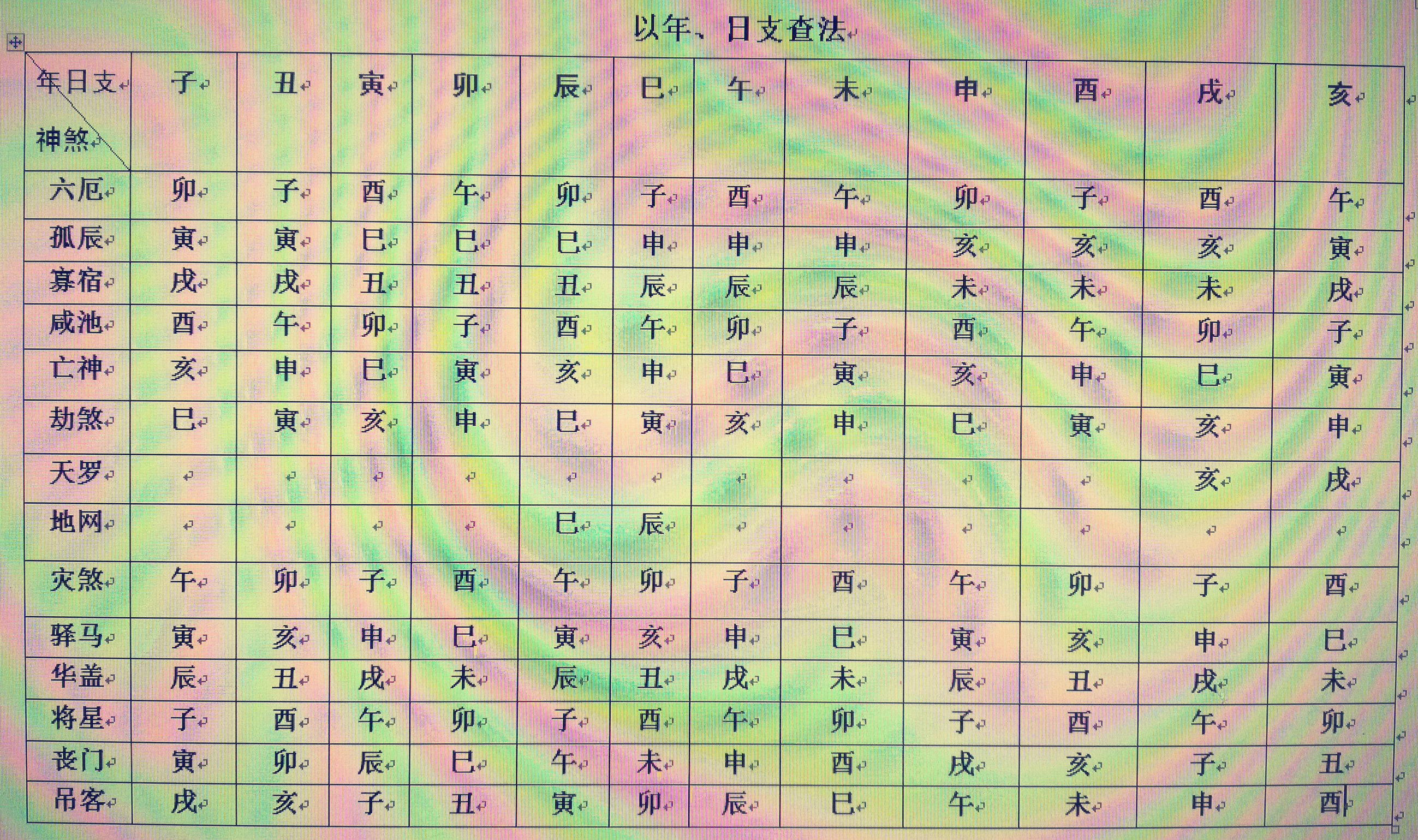 再谈八字排盘实例详解（六）确定神煞