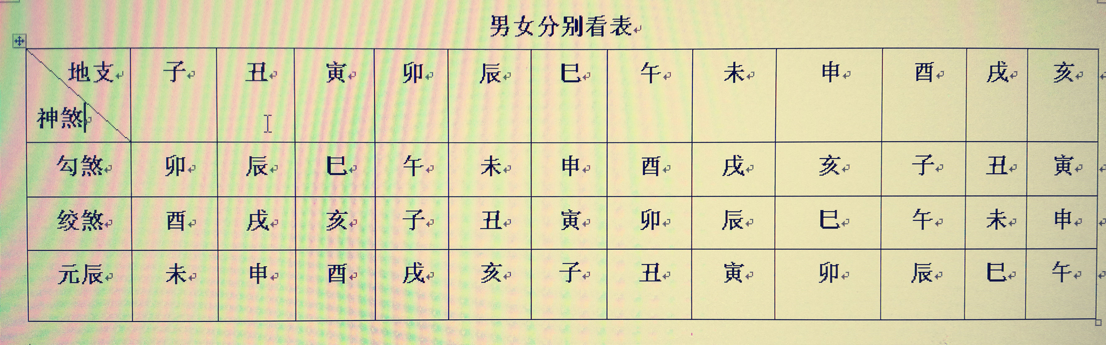 再谈八字排盘实例详解（六）确定神煞