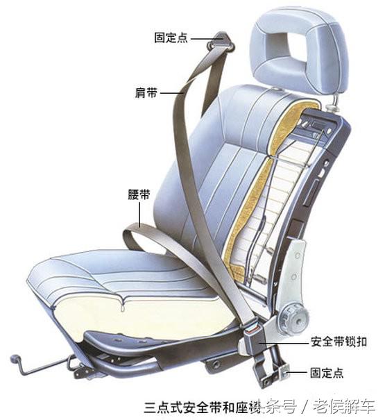 汽车安全带的结构与作用原理