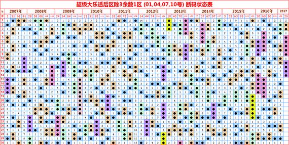 第040期大乐透第093期3D排列三唐龙说彩综合解析