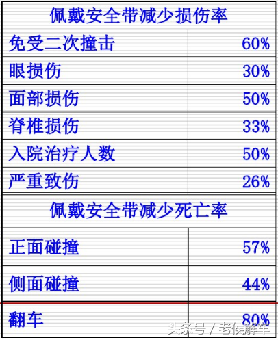 汽车安全带的结构与作用原理