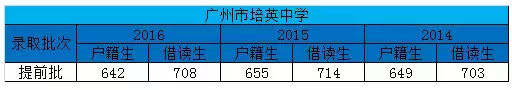 白云篇｜2017广州中考各区名校高中介绍