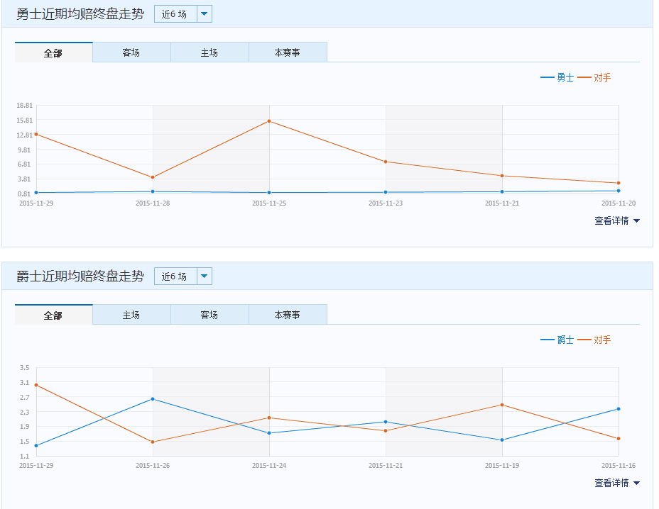 360篮球直播视频直播(NBA常规赛 勇士VS爵士直播预告)